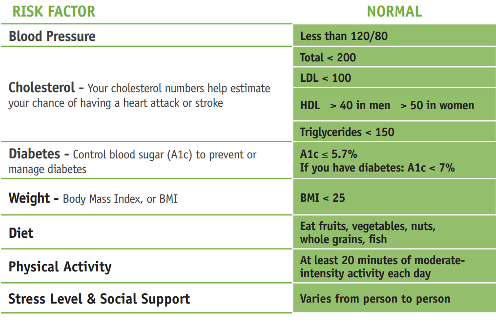 Cardiovascular Risk Factors 2